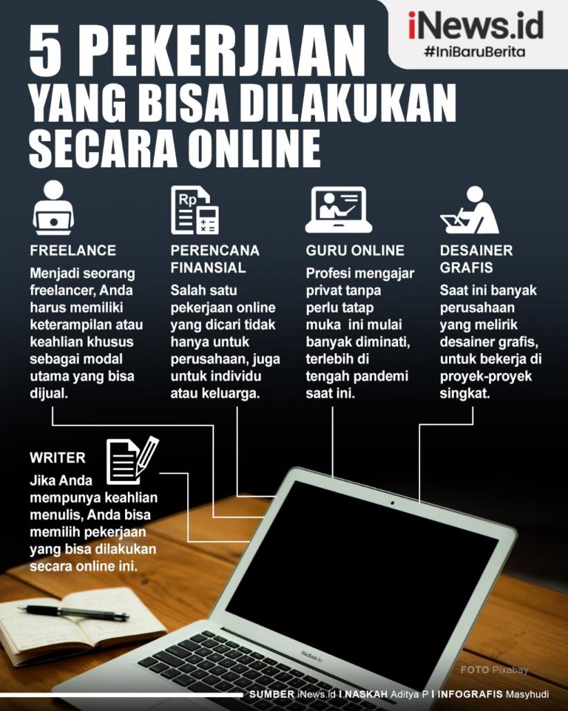 Infografis 5 Pekerjaan yang Bisa Dilakukan secara Online