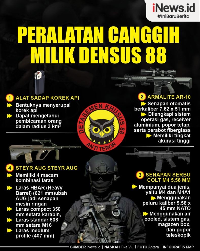 Infografis Daftar Peralatan Canggih Densus 88