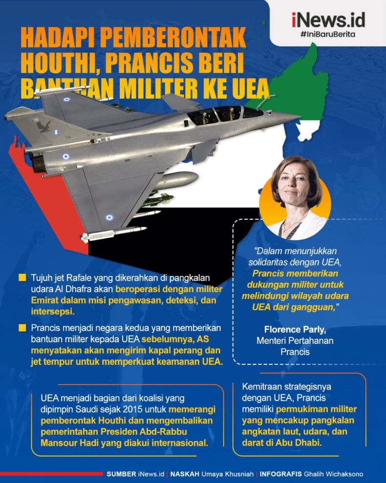 Infografis Prancis Kirim 7 Jet Tempur Rafale ke UEA Cegah Serangan Houthi