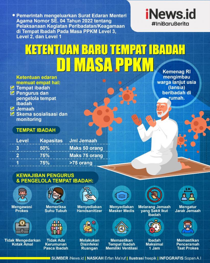 Infografis Kemenag Imbau Lansia Beribadah dari Rumah