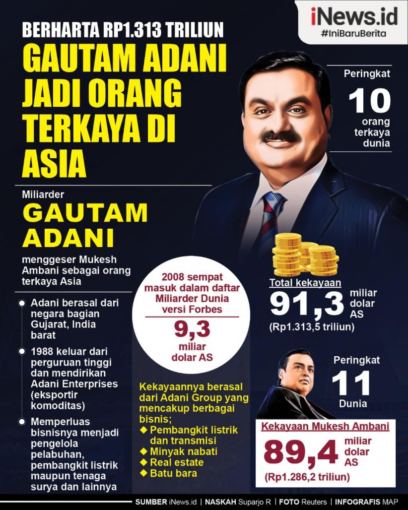 Infografis Gautam Adani Jadi Orang Terkaya di Asia