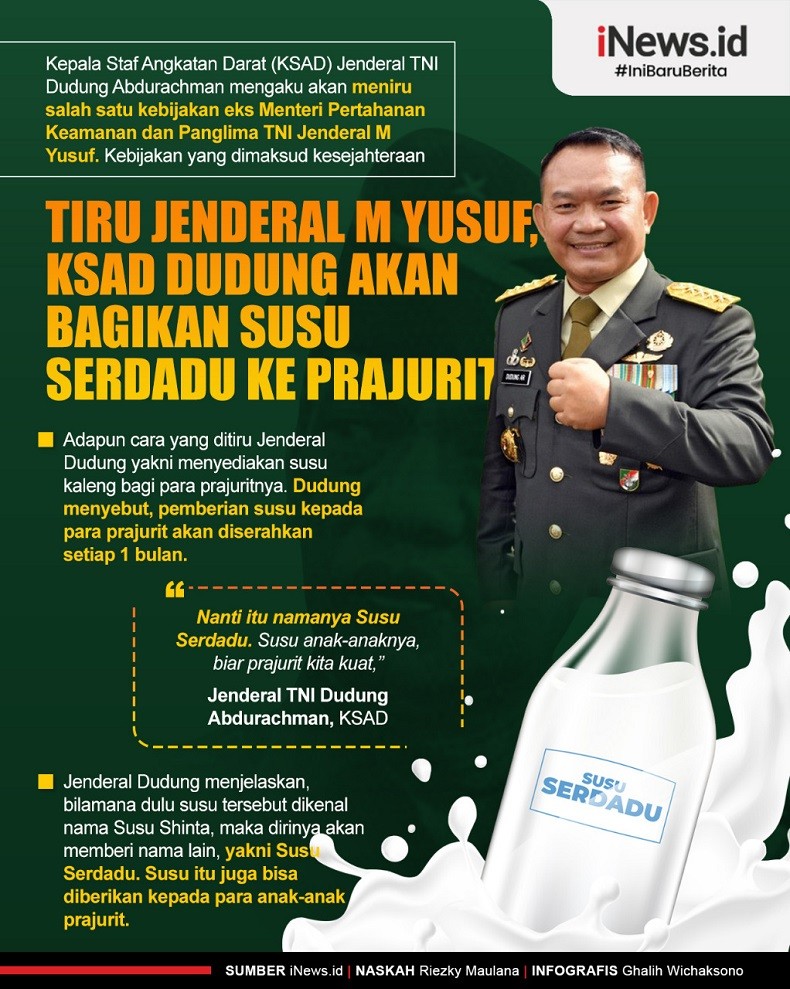 Infografis KSAD Jenderal Dudung Akan Bagikan Susu Serdadu ke Prajurit