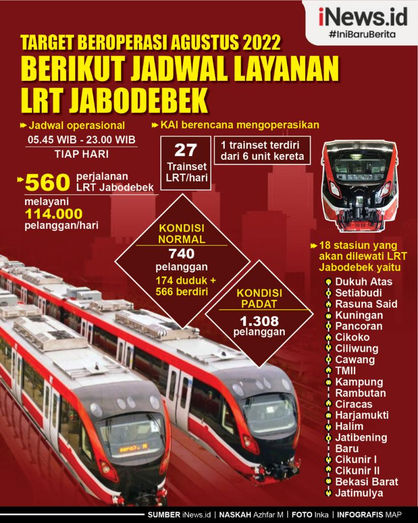 Infografis Jadwal Layanan LRT Jabodebek