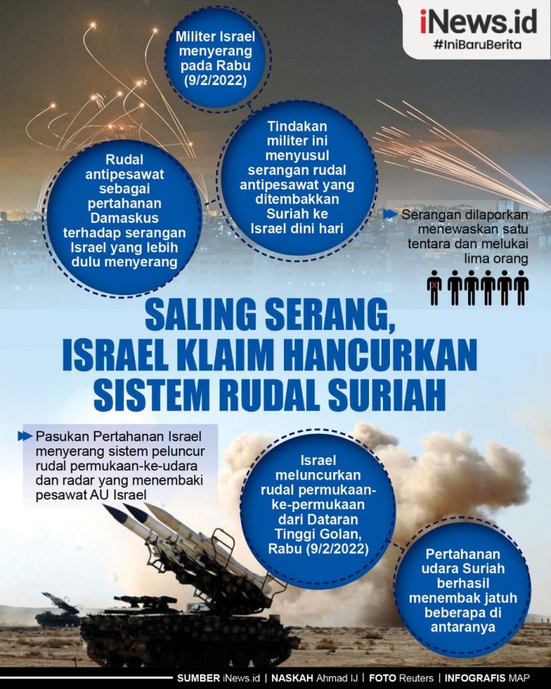 Infografis Israel dan Suriah Saling Tembakkan Rudal