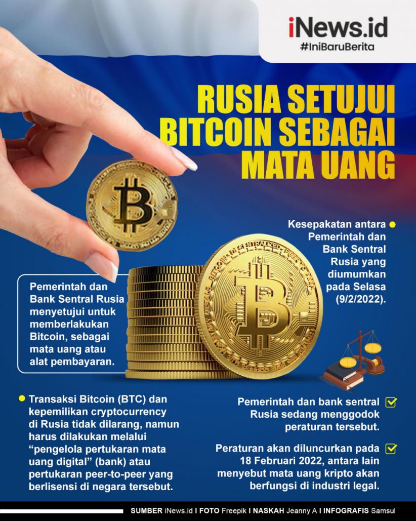 Infografis Rusia Setujui Bitcoin sebagai Mata Uang