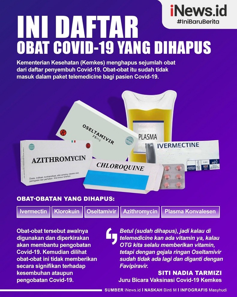  Infografis Daftar Obat Covid-19 Dihapus