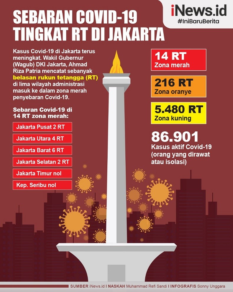 Infografis 14 RT di DKI Jakarta Masuk Zona Merah Covid-19