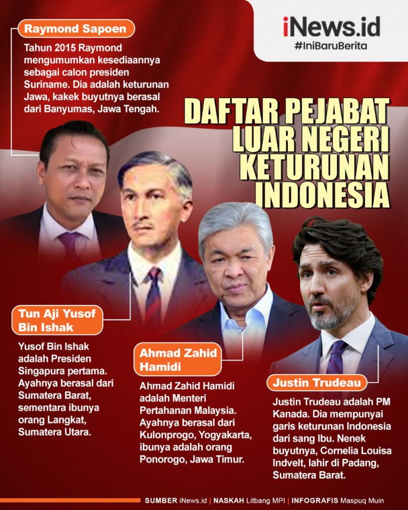  Infografis Daftar Pejabat Luar Negeri Keturunan Indonesia