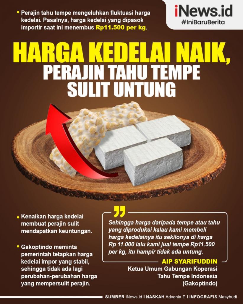 Infografis Harga Kedelai Naik, Perajin Tahu Tempe Sulit Untung