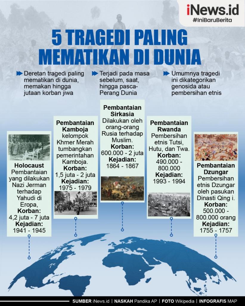 Infografis 5 Tragedi Paling Mematikan di Dunia