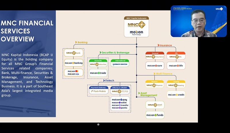 MNC Kapital Indonesia (BCAP) Satukan Produk Menjadi Motion Digital - Bagian 1
