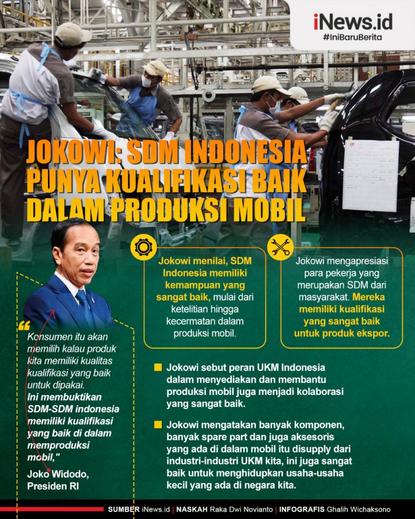 Infografis Jokowi: SDM Indonesia Punya Kualifikasi Baik dalam Produksi Mobil