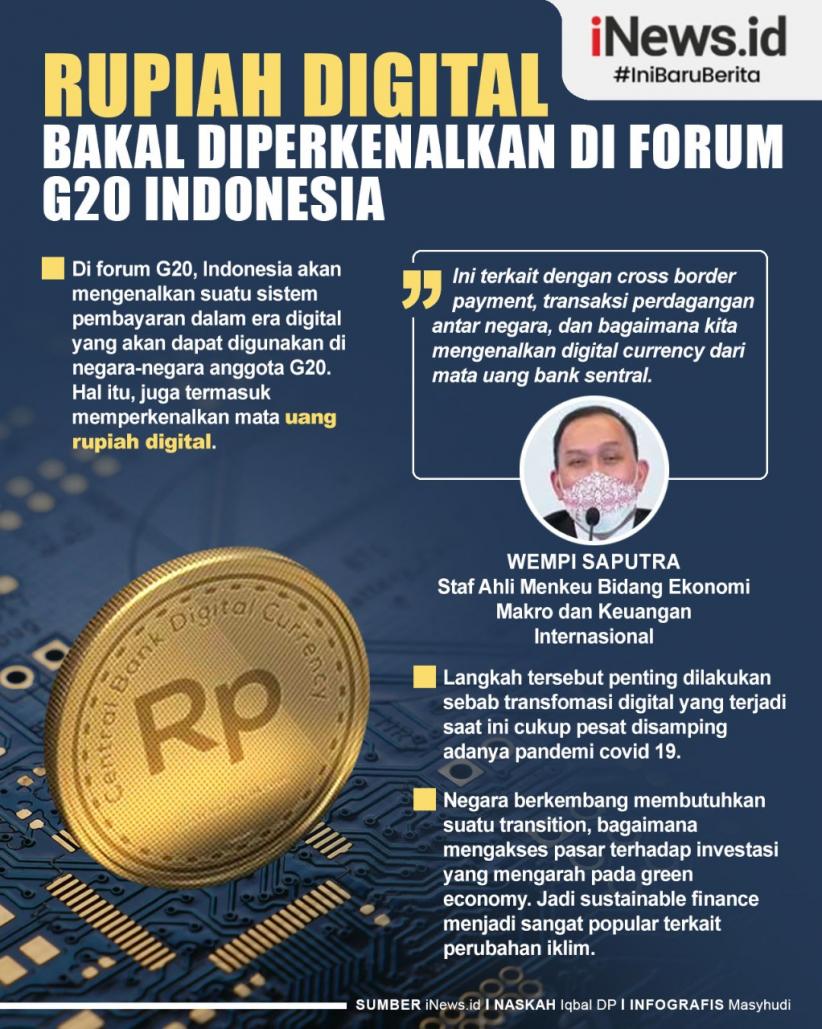Infografis Rupiah Digital Bakal Diperkenalkan di Forum G20 Indonesia