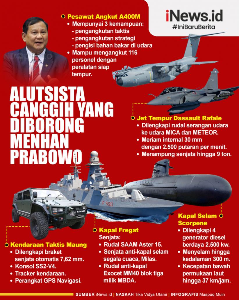 Infografis Alutsista Canggih yang Diborong Prabowo sejak Jabat Menhan
