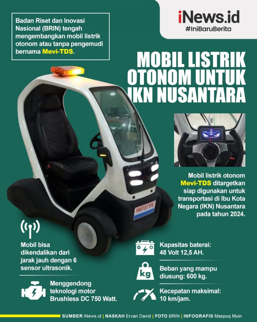 Infografis Mobil Listrik Otonom untuk IKN Nusantara