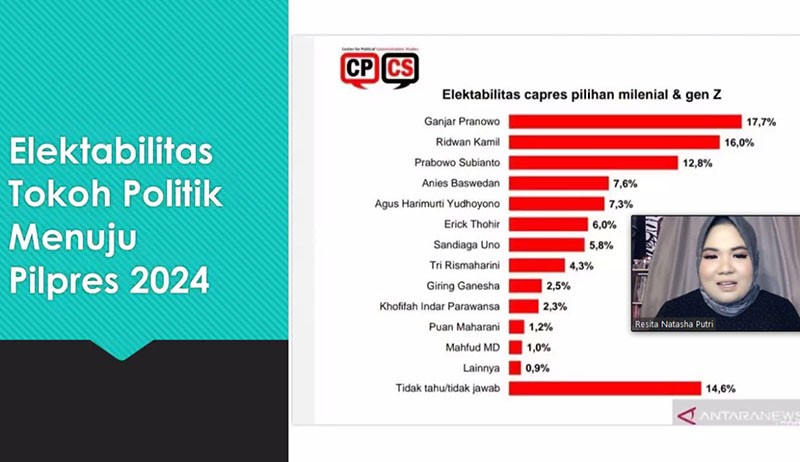 Partai Perindo Gelar Webinar 