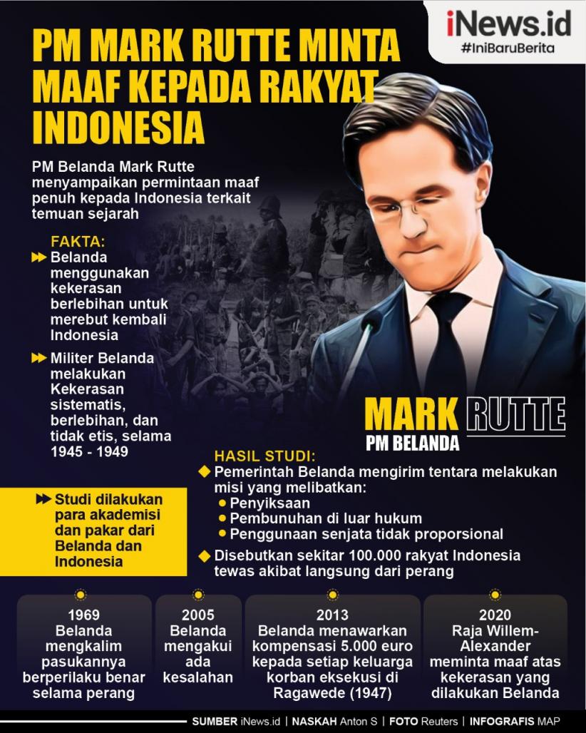 Infografis Belanda Minta Maaf kepada Rakyat Indonesia