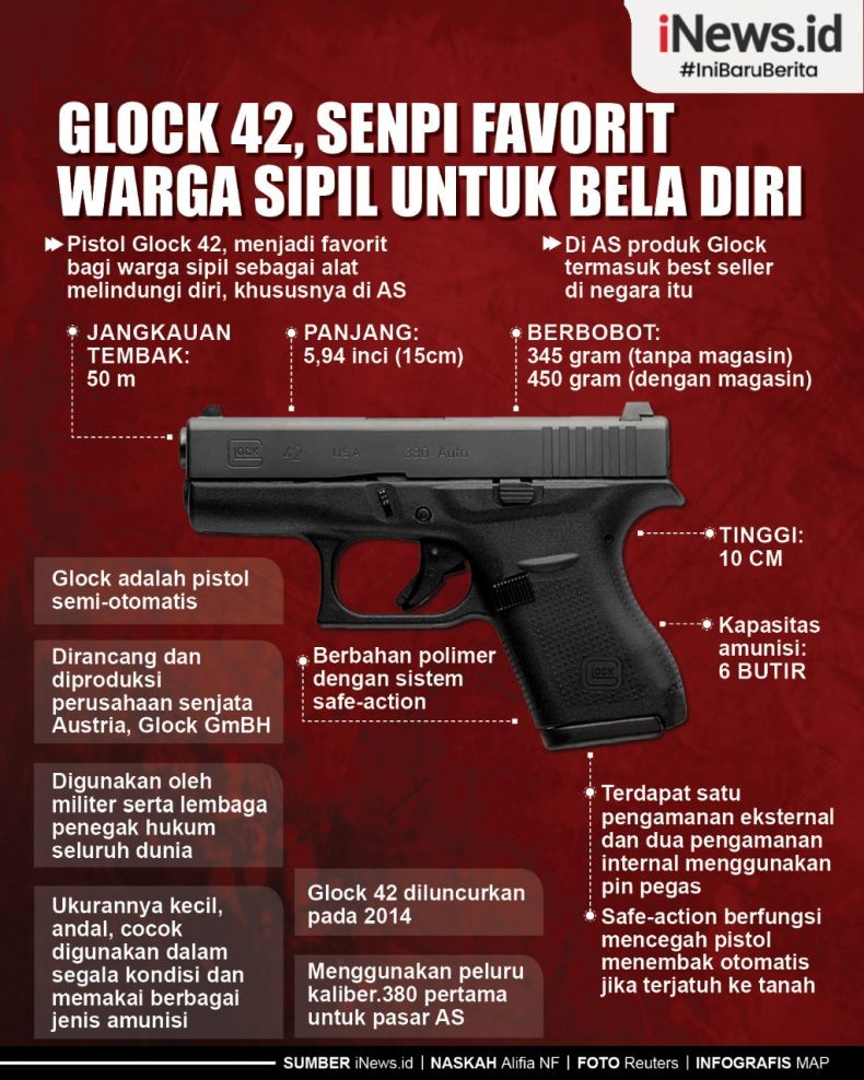Infografis Spesifikasi Pistol Glock 42, Andalan Warga Sipil