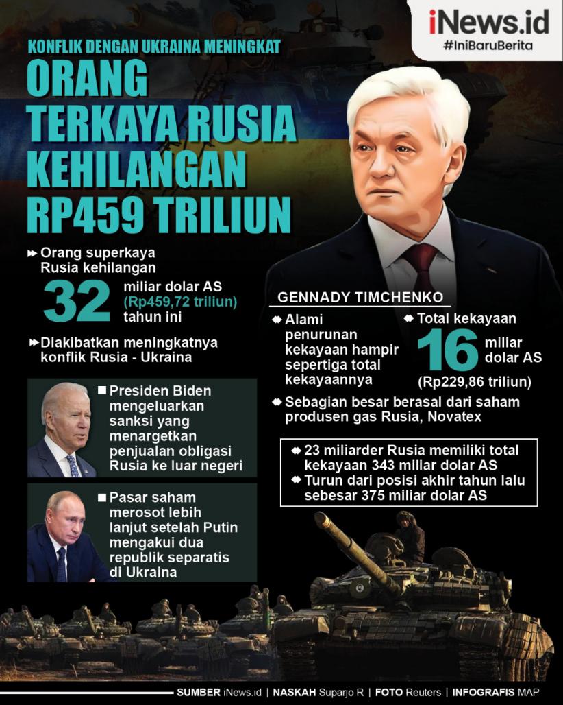 Infografis Konflik dengan Ukraina, Orang Terkaya Rusia Kehilangan Rp459 Triliun