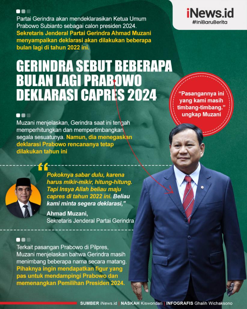 Infografis Gerindra Sebut Beberapa Bulan Lagi Prabowo Deklarasi Capres 2024