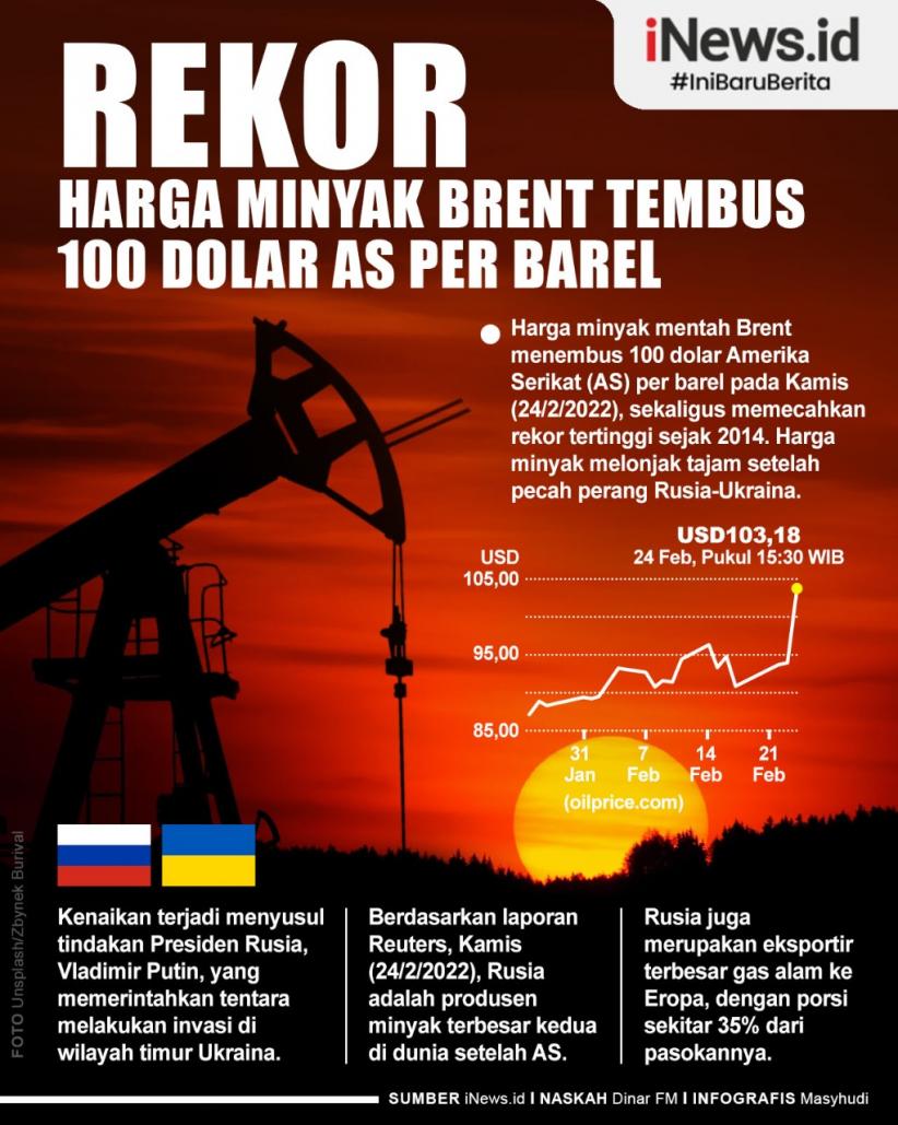 Infografis Perang Rusia-Ukraina Bikin Harga Minyak Brent Tembus 100 Dolar AS per Barel
