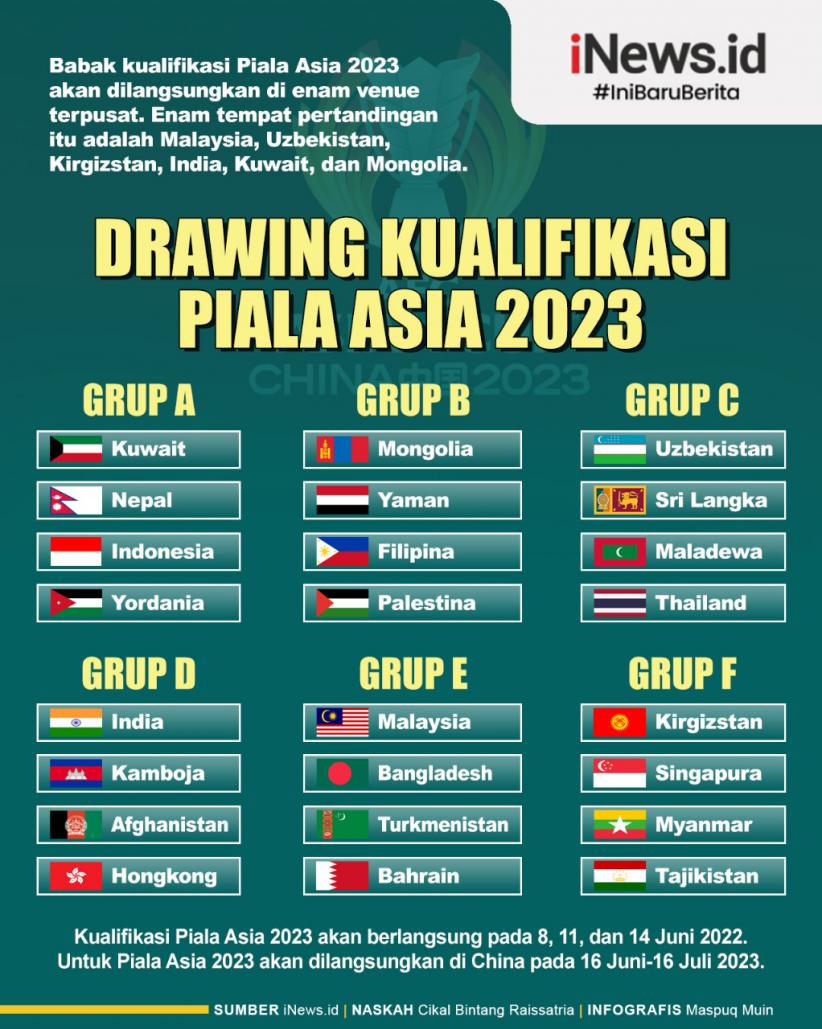 Infografis Hasil Drawing Kualifikasi Piala Asia 2023: Indonesia Masuk Grup Maut