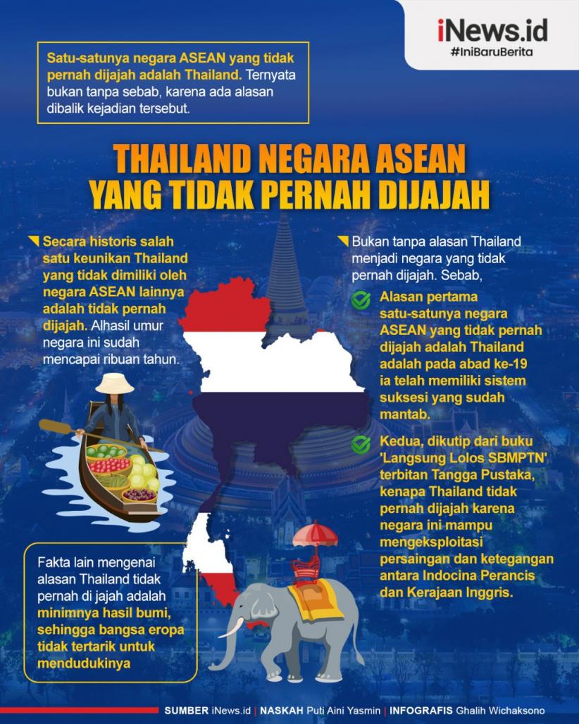 Infografis Thailand Negara ASEAN yang Tidak Pernah Dijajah
