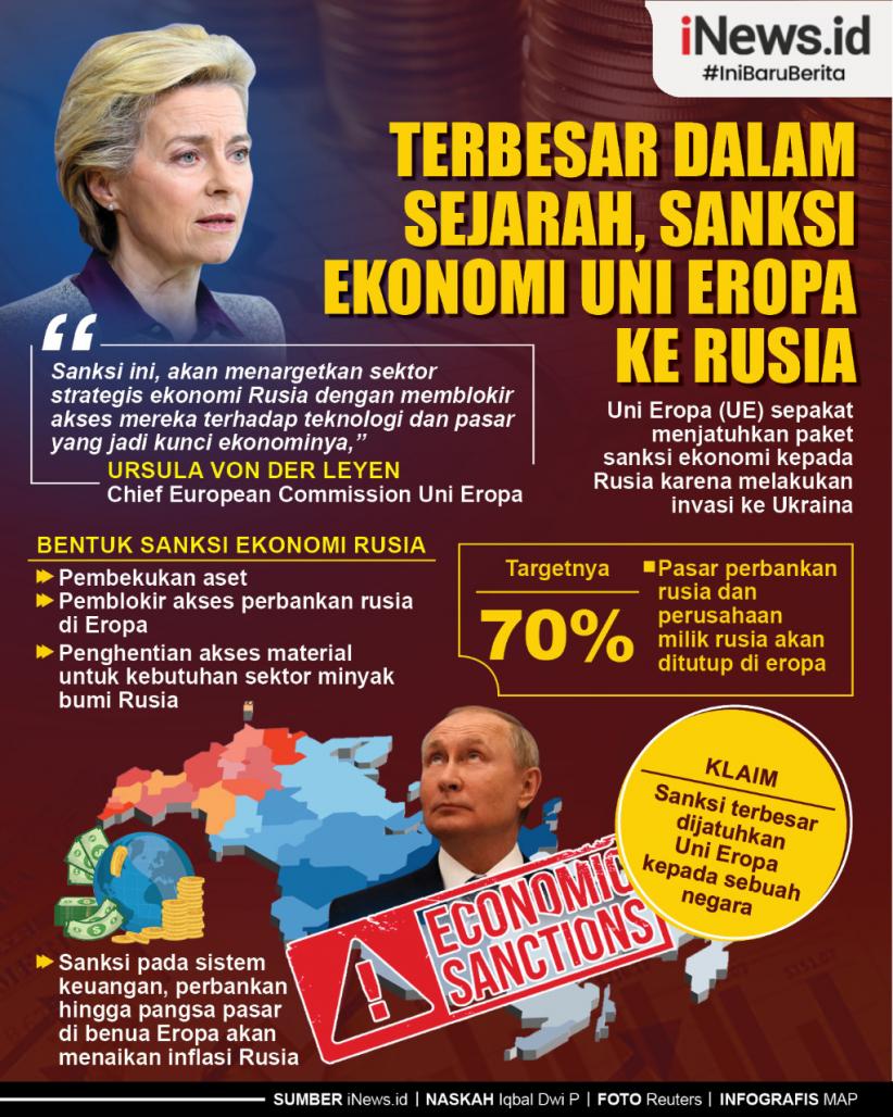 Infografis Terbesar dalam Sejarah, Sanksi Ekonomi Uni Eropa ke Rusia