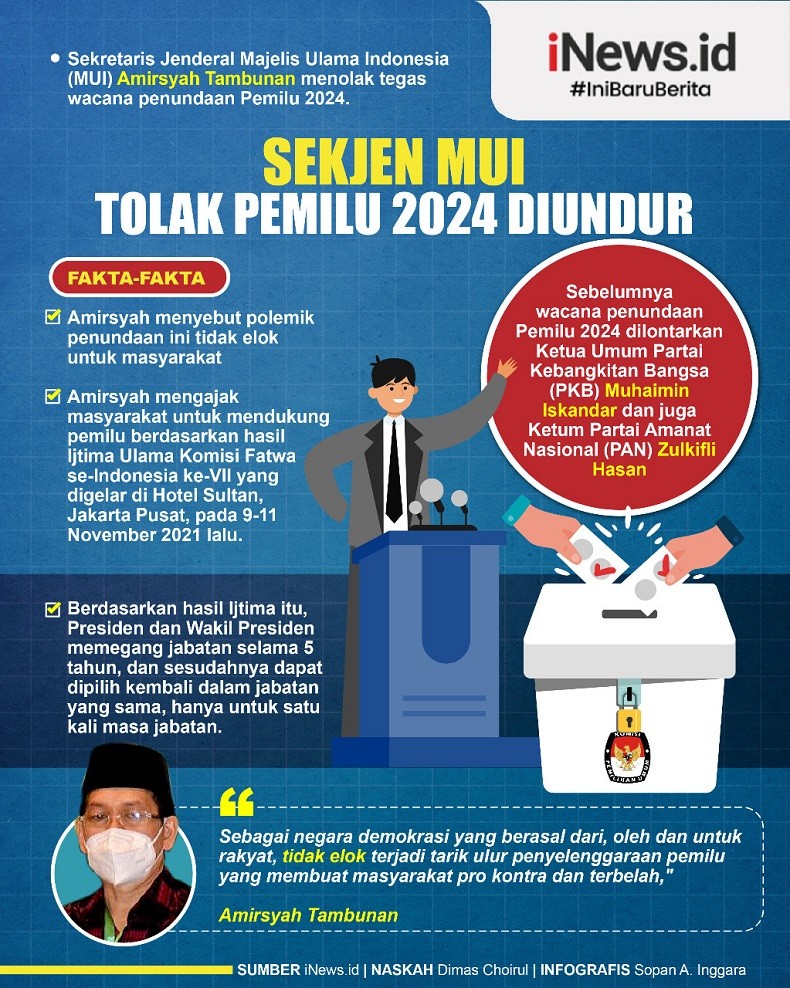 Infografis Sekjen MUI Tolak Pemilu 2024 Diundur