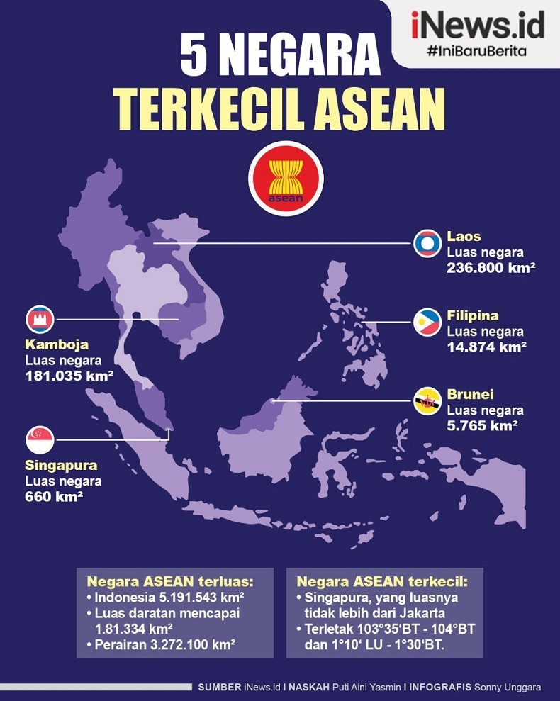Infografis Negara ASEAN yang Memiliki Wilayah Paling Kecil