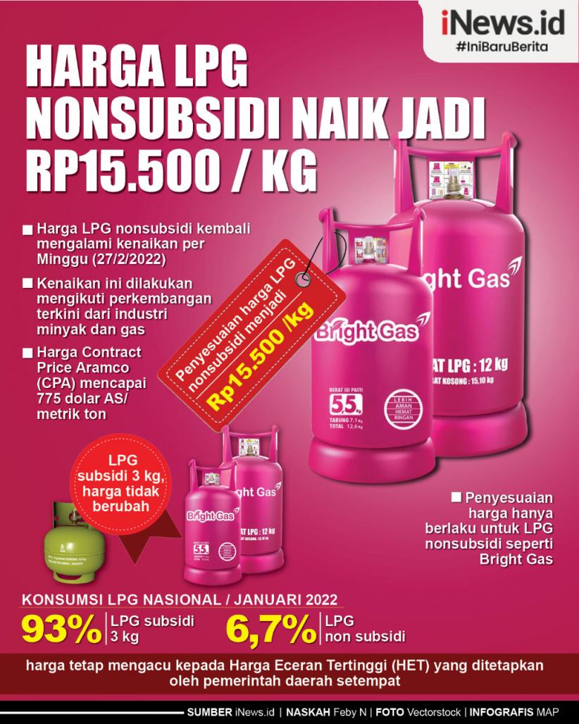 Infografis Harga LPG Nonsubsidi Naik Jadi Rp15.500 per Kg 