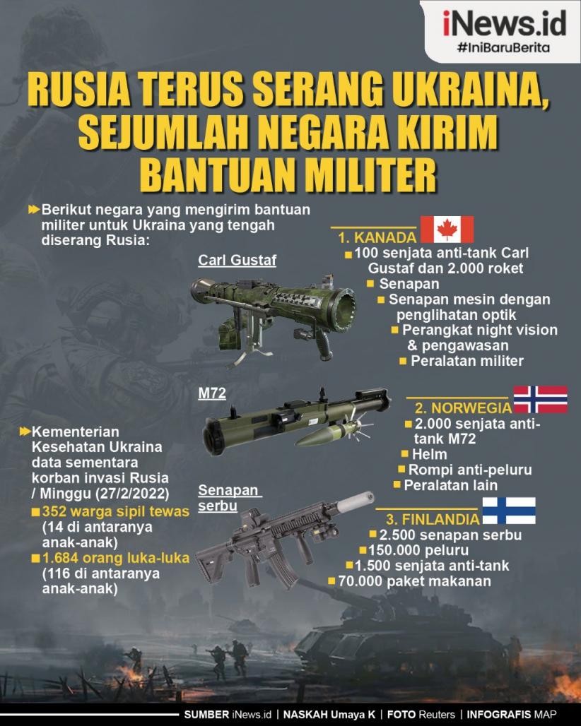 Infografis Sejumlah Negara Kirim Bantuan Militer ke Ukraina