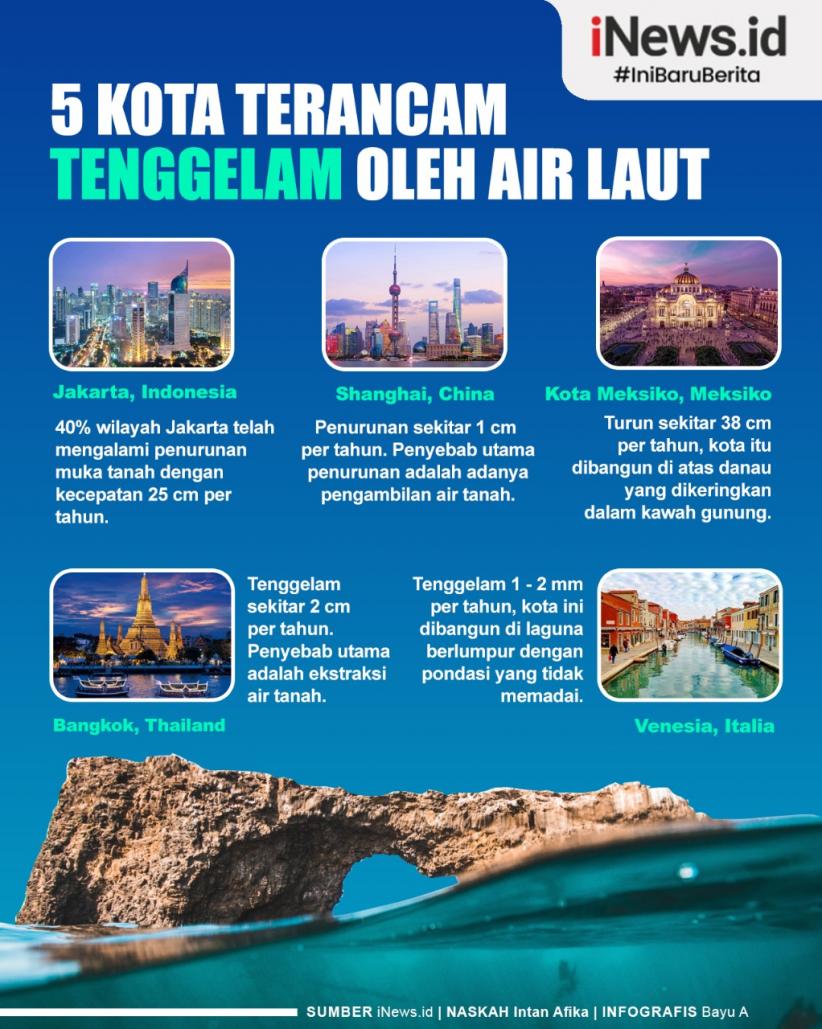 Infografis 5 Kota Terancam Tenggelam oleh Air Laut