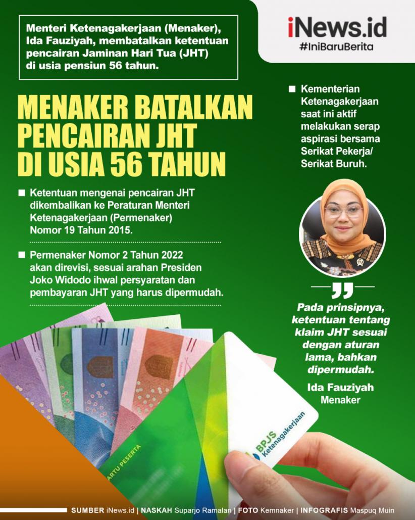 Infografis Menaker Batalkan Pencairan JHT di Usia 56 Tahun
