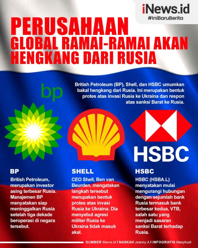 Infografis Perusahaan Global Ramai-ramai Akan Hengkang dari Rusia