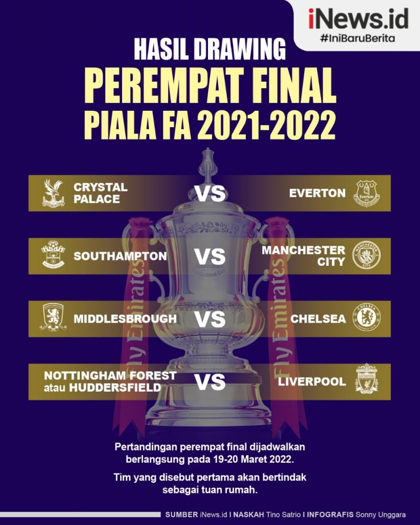 Infografis Drawing Perempat Final Piala FA 2021/2022