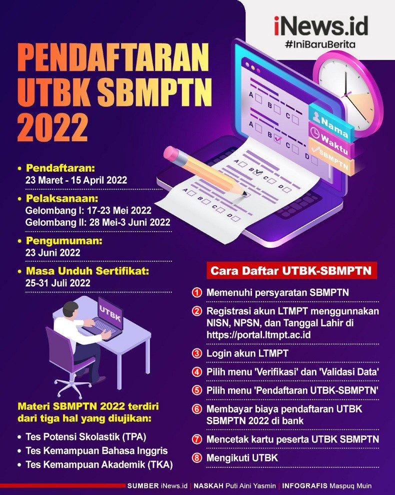 Infografis Pendaftaran UTBK SBMPTN 2022 dan Cara Daftarnya Lengkap