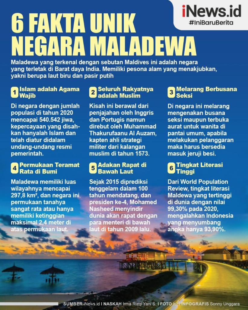Infografis 6 Fakta Unik Negara Maladewa