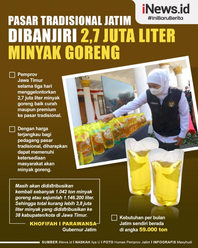 Infografis Pemprov Jatim Gelontorkan 2,7 Juta Liter Minyak Goreng ke Pasar Tradisional 