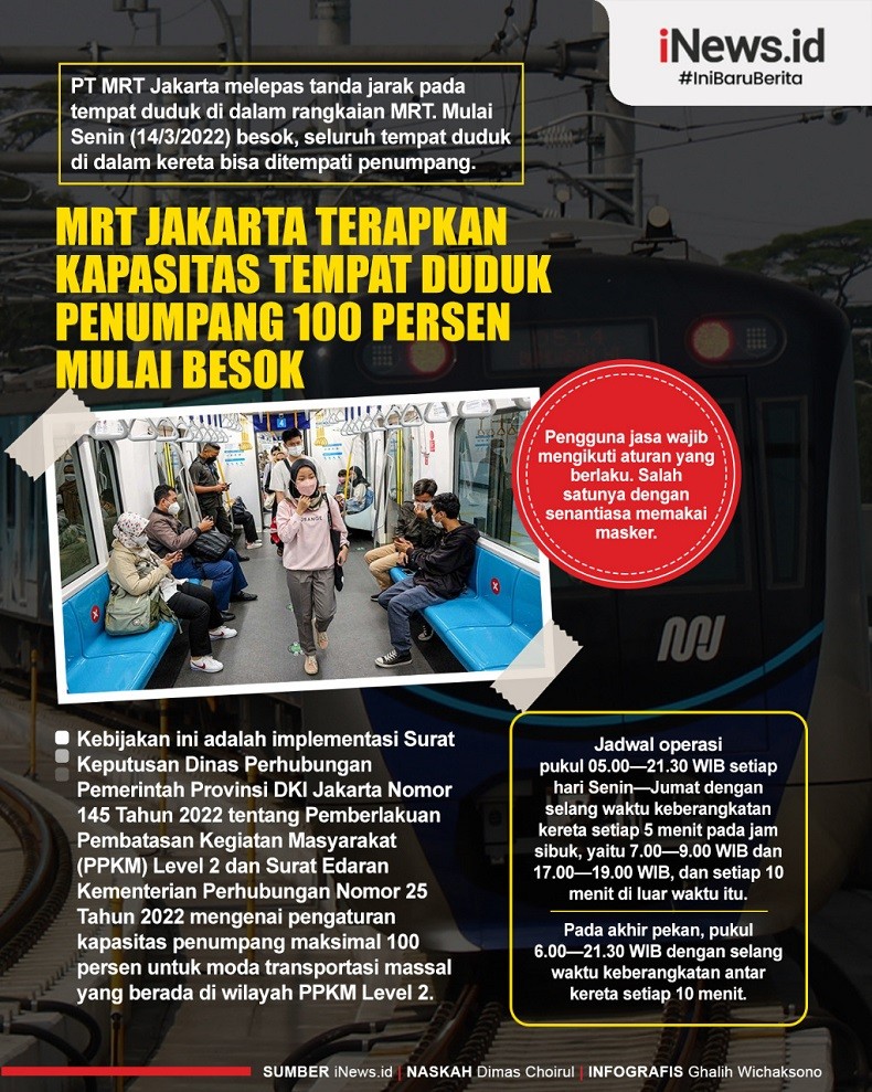 Infografis MRT Jakarta Terapkan Kapasitas Tempat Duduk Penumpang 100 Persen Mulai Besok