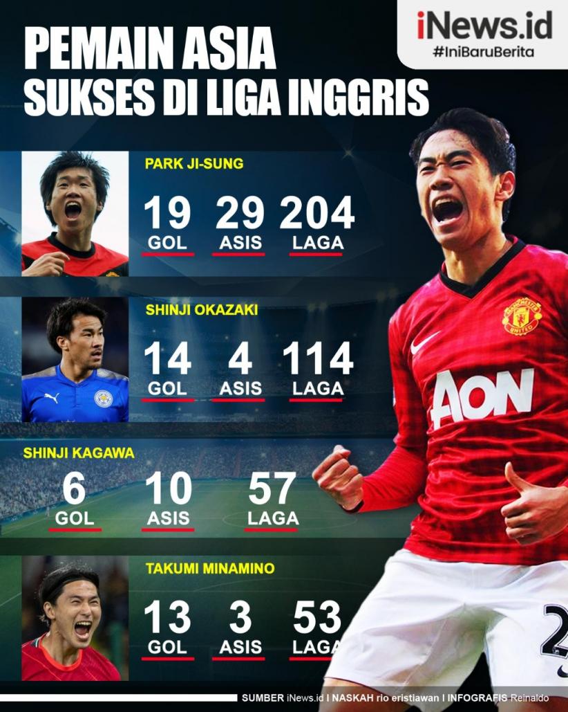 Infografis 4 Pemain Asia yang Sukses di Liga Inggris