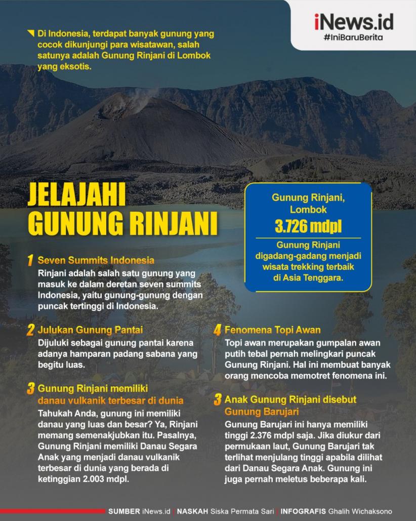 Infografis Menjelajahi Gunung Rinjani, Mulai dari Sejutaan!