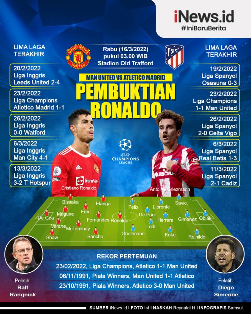 Infografis Man United Vs Atletico Madrid: Cristiano Ronaldo Siap Teror Gawang Tim Tamu