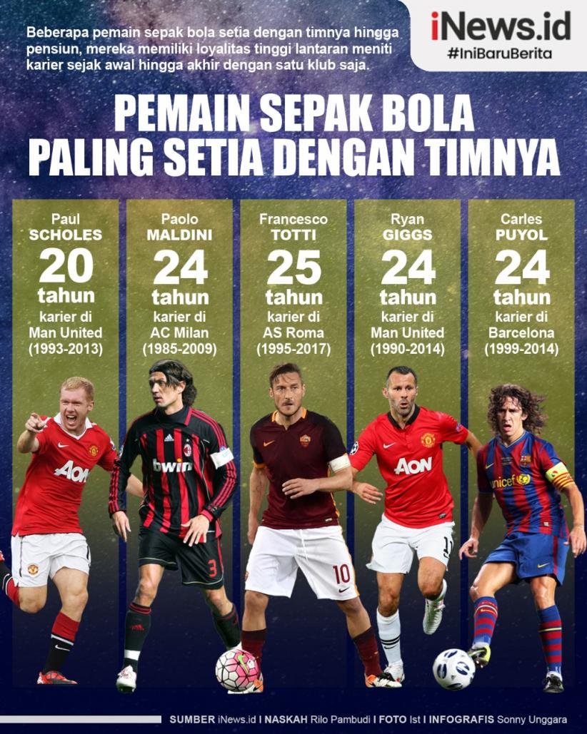 Infografis Pemain Sepak Bola Paling Setia dengan Timnya