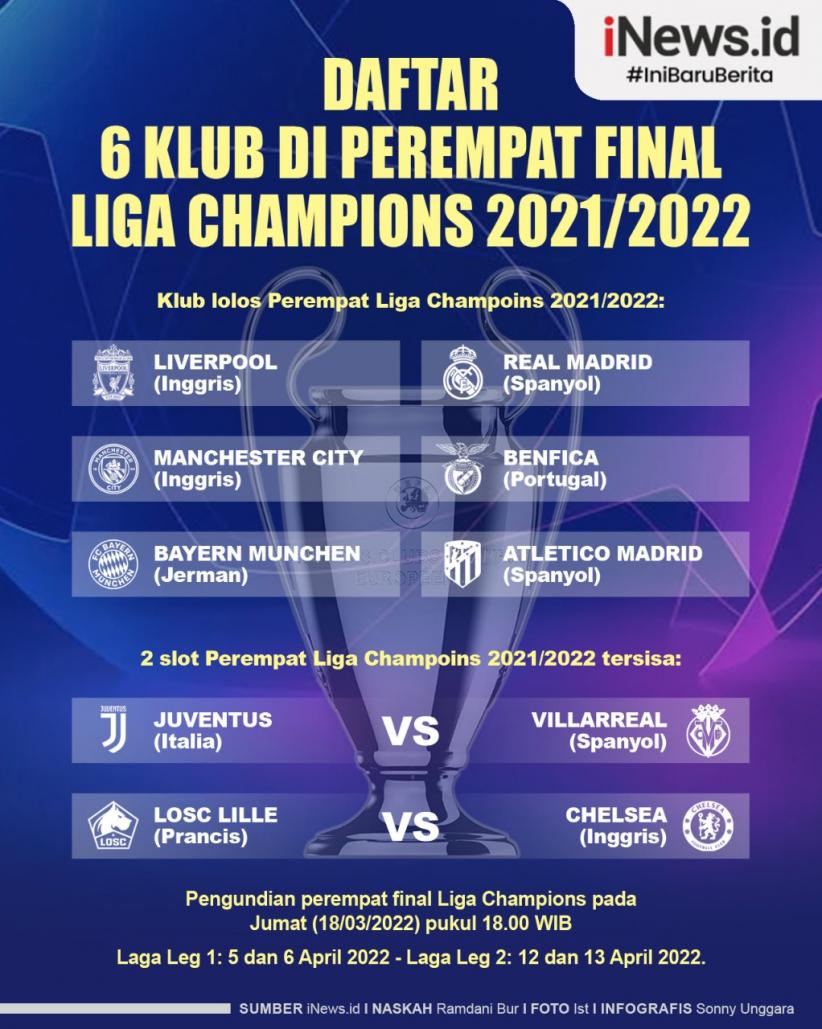 Infografis 6 Klub Di Perempat Final Liga Champions 2021/2022