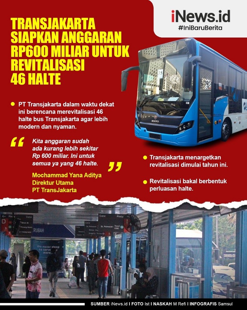 Infografis Transjakarta Siapkan Anggaran Rp600 Miliar untuk Revitalisasi 46 Halte