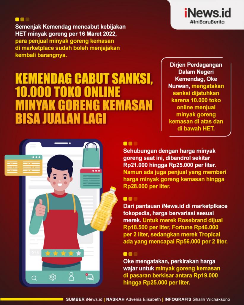 Infografis 1.000 Toko Online Minyak Goreng Kemasan Bisa Jualan Lagi