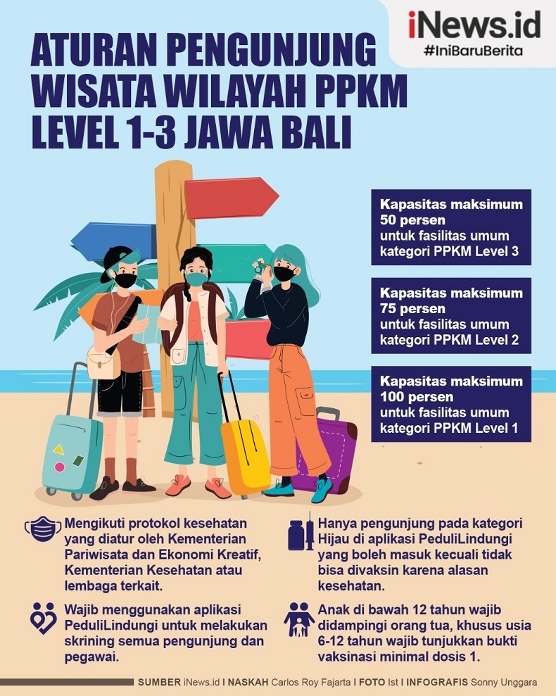 Infografis Aturan Pengunjung Wisata di Wilayah PPKM Jawa Bali Level 1-3
