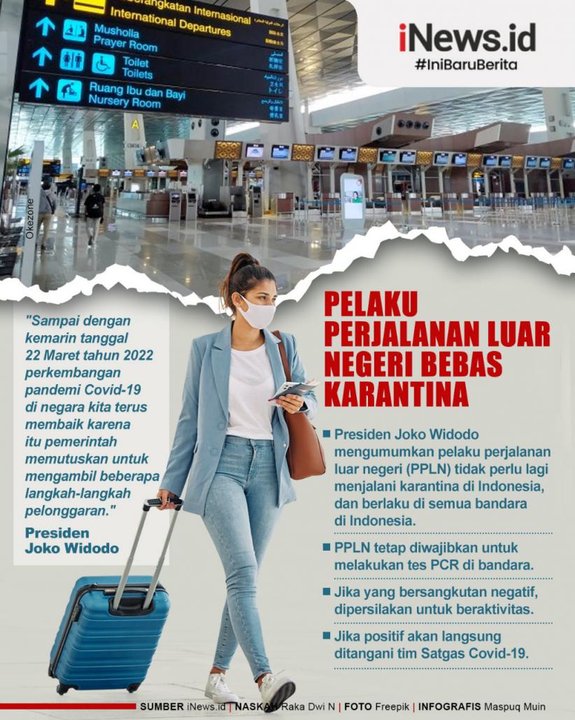 Infografis Pelaku Perjalanan Luar Negeri Kini Bebas Karantina