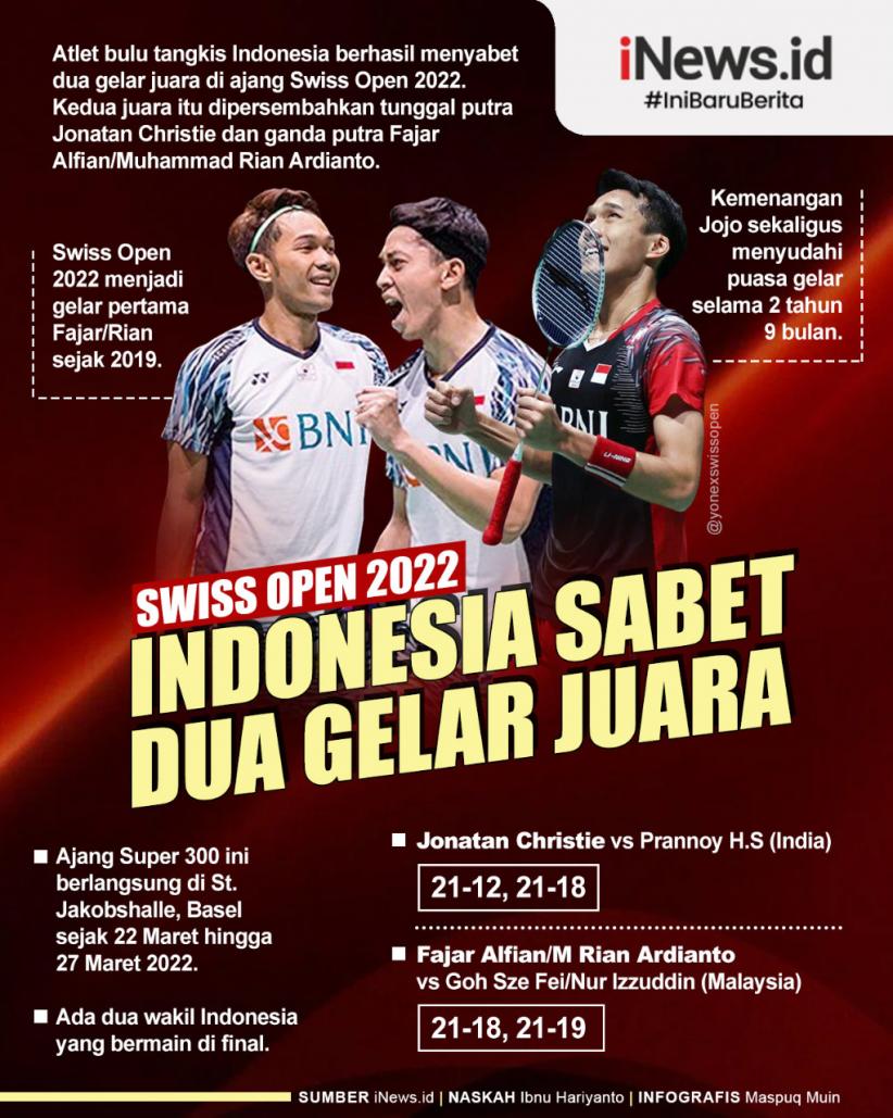 Infografis Atlet Indonesia Raih 2 Gelar Juara di Swiss Open 2022